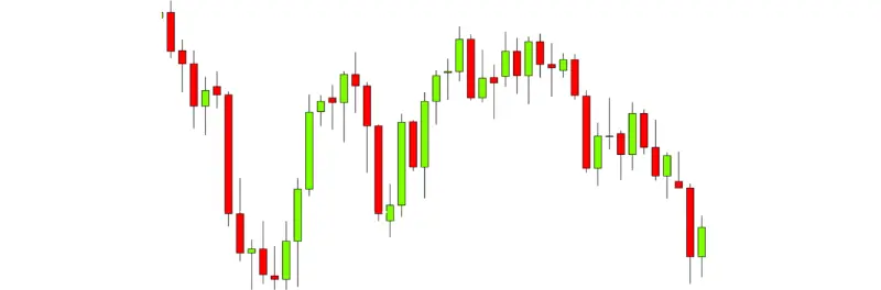 Candlestick Strategy on Pocket Option